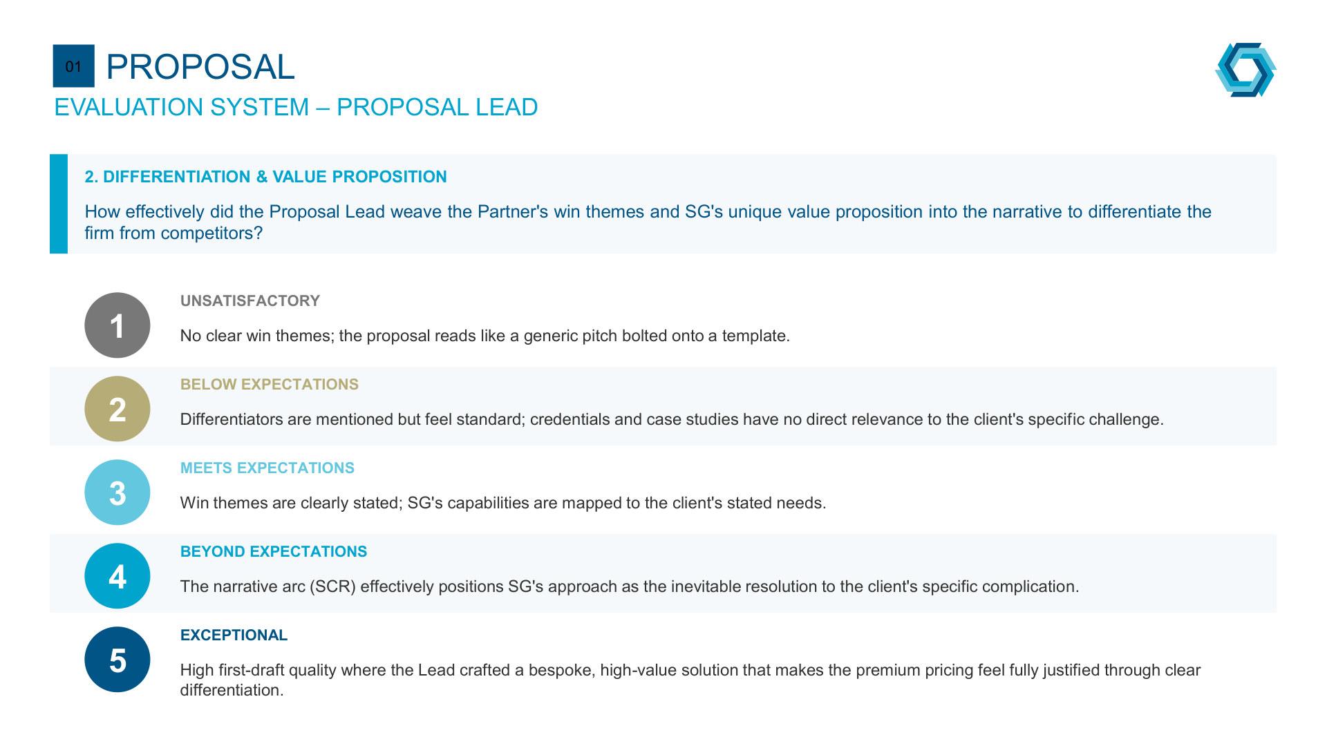 SG-Proposal Evaluation v4_page-0013
